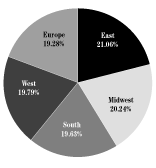 (PIE CHART)